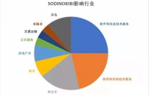 騰訊郵箱 騰訊郵箱