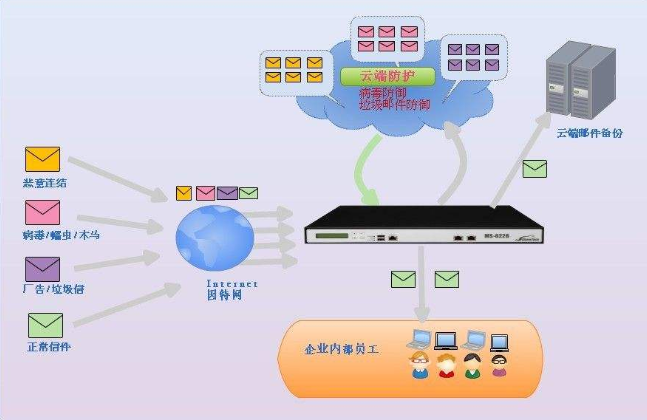 騰訊企業(yè)郵箱 騰訊企業(yè)郵箱