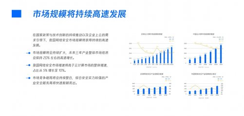 企業郵箱