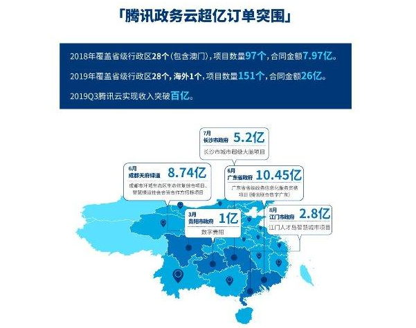 企業微信