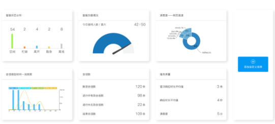 企業微信