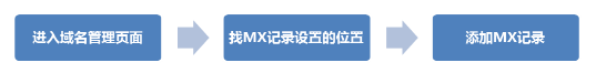 QQ企業郵箱登陸 QQ企業郵箱登陸