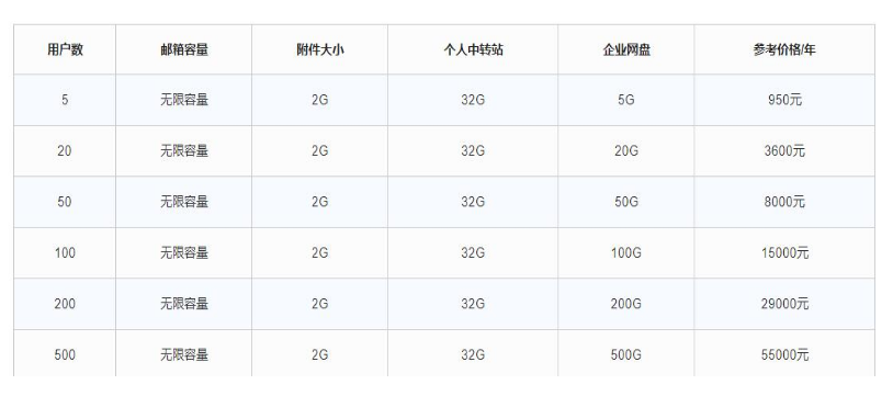 騰訊企業(yè)微信郵箱