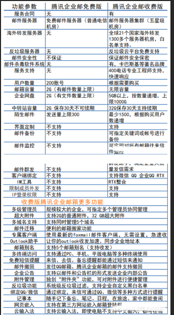 騰訊企業(yè)郵箱 騰訊企業(yè)郵箱