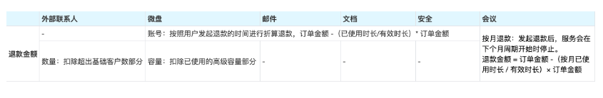 騰訊企業微信 騰訊企業微信