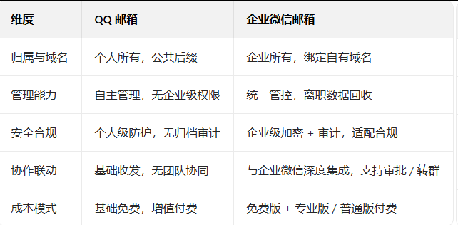 騰訊郵箱