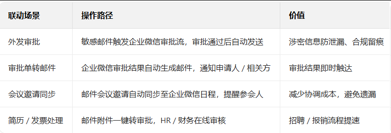 騰訊郵箱