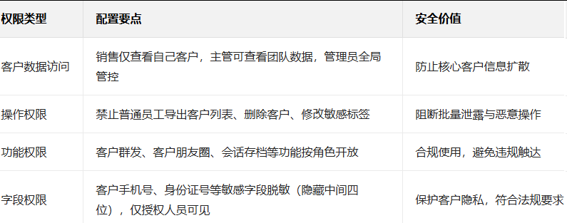 企業微信