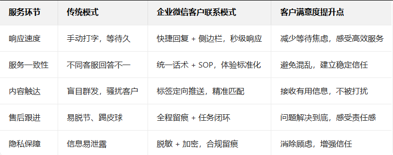 企業微信