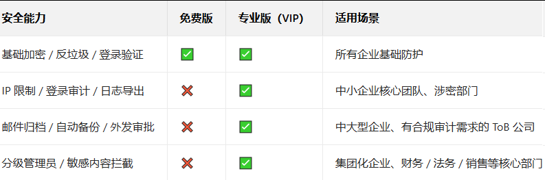 企業(yè)微信