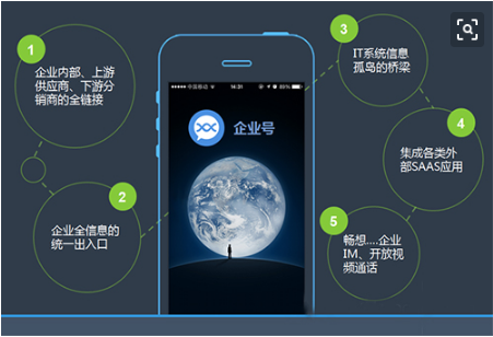 騰訊企業郵箱